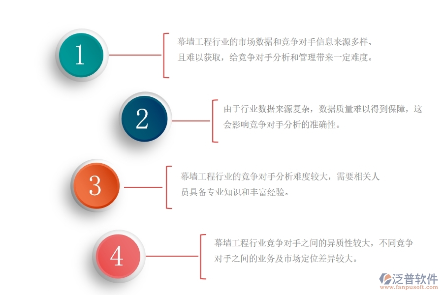 幕墻工程行業(yè)競(jìng)爭(zhēng)對(duì)手分析管理上面臨的痛點(diǎn)