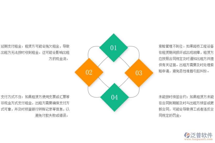 路橋工程租賃合同租金支付管理方面存在哪些問題