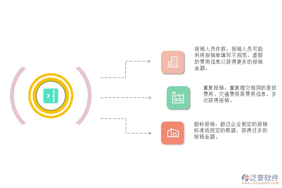 路橋項(xiàng)目工程費(fèi)用報(bào)銷流程管理漏洞