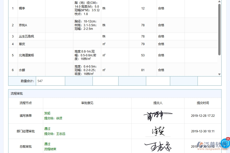 泛普軟件-園林工程企業(yè)施工原材料采購質(zhì)量管控系統(tǒng)的技術(shù)優(yōu)勢