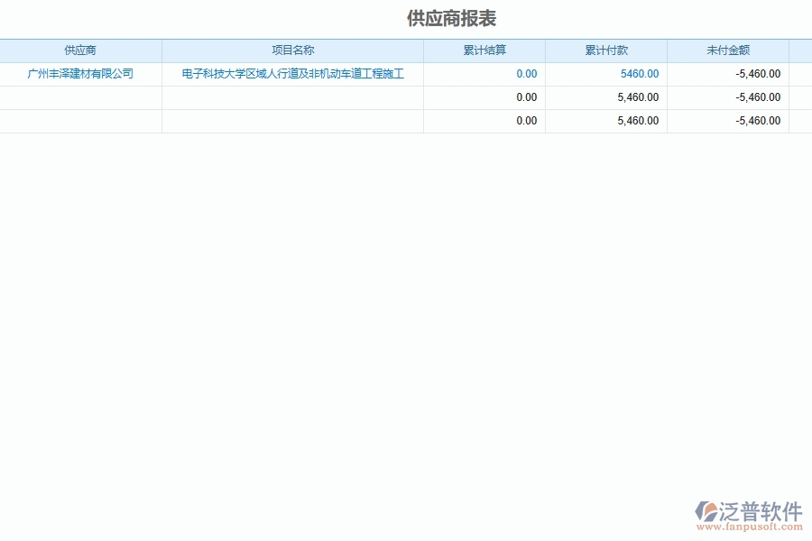 泛普軟件-市政工程管理系統(tǒng)中供應(yīng)商信息登記的注意事項