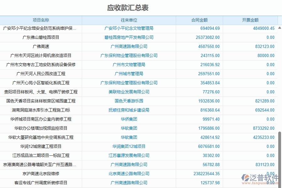 二、泛普軟件-機(jī)電工程企業(yè)管理系統(tǒng)中應(yīng)收款匯總表的管控點(diǎn)