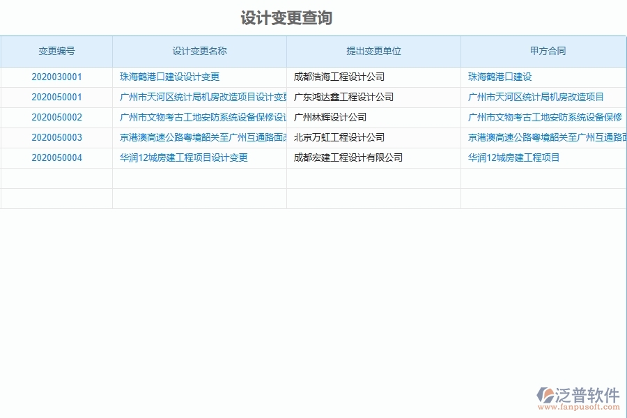 二、泛普軟件-弱電工程項目管理系統(tǒng)在設(shè)計變更查詢中的方案