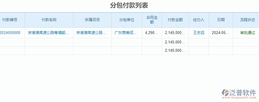 二、泛普軟件-公路工程系統(tǒng)中分包管理的優(yōu)勢