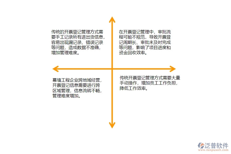 一、幕墻工程企業(yè)在開票登記管理方面遇到的困境