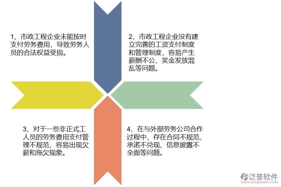 國內(nèi)80%的市政工程企業(yè)在勞務付款中普遍存在的問題