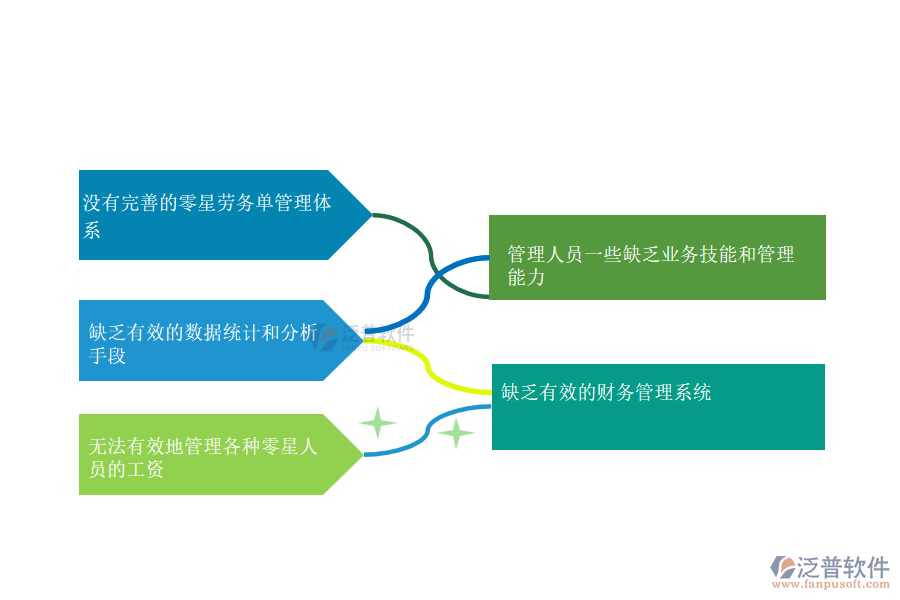 國內(nèi)80%搞園林工程的施工企業(yè)在零星勞務單管理中普遍存在的問題