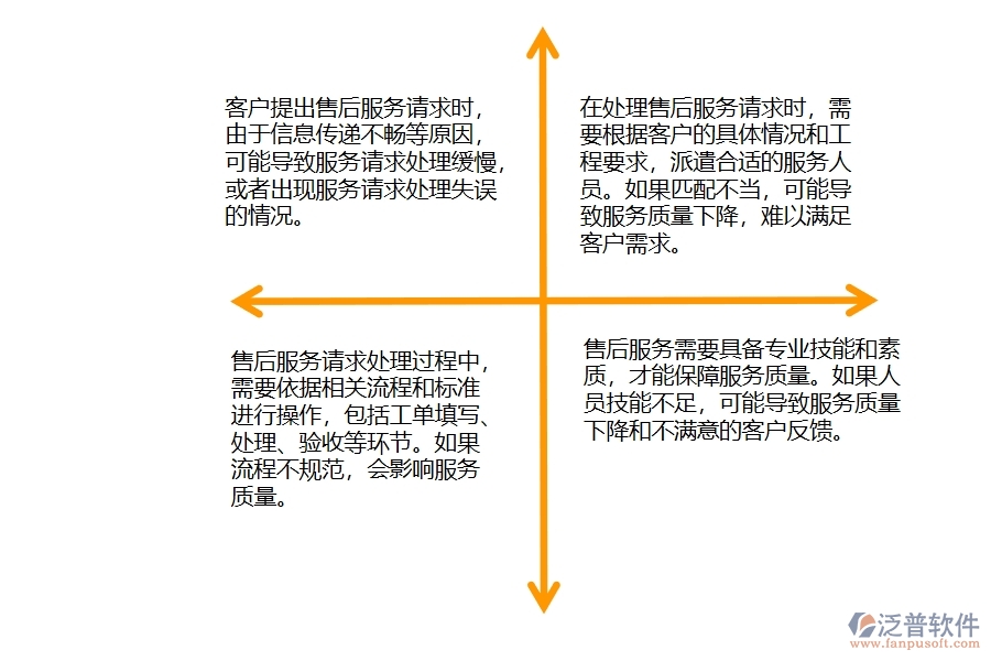 機(jī)電工程售后服務(wù)請(qǐng)求處理管理方面存在的問題