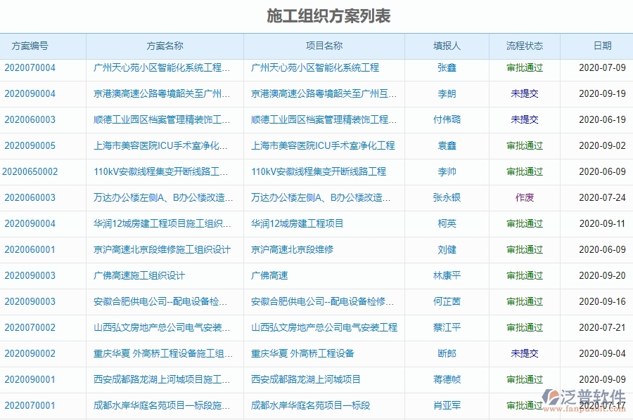 泛普軟件-市政工程行業(yè)管理系統(tǒng)在“施工組織方案”中的應(yīng)用場景