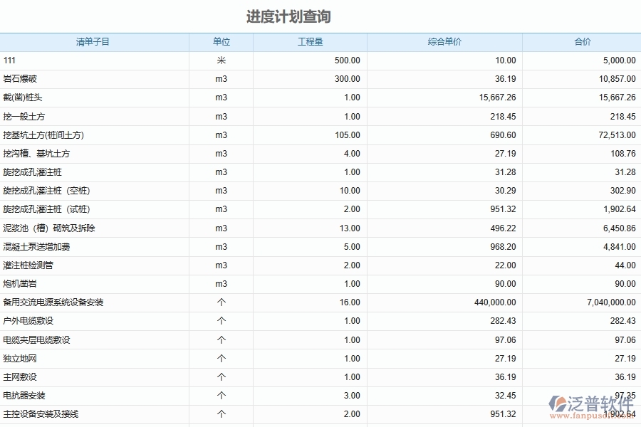 泛普軟件-園林工程施工工期管理軟件系統(tǒng)能為企業(yè)帶來什么價(jià)值