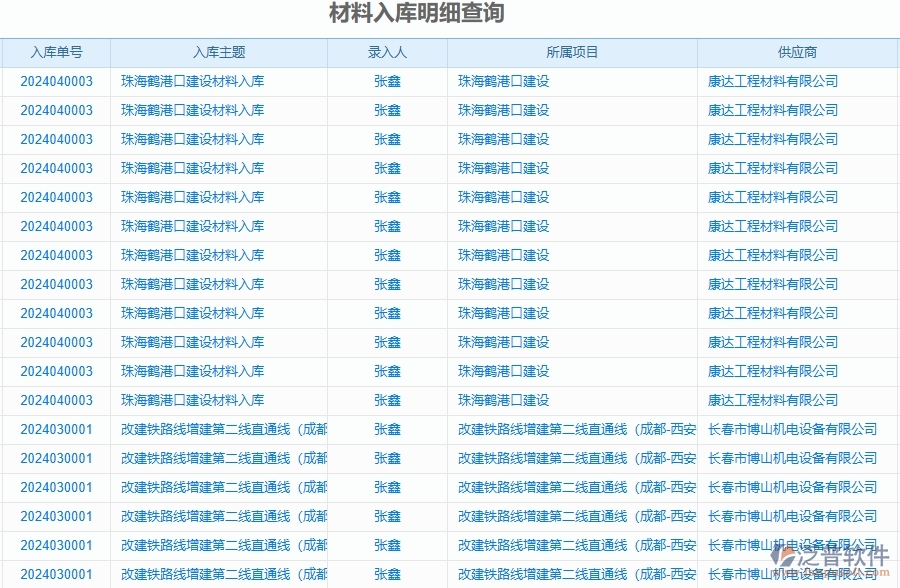 三、泛普軟件-公路工程企業(yè)管理系統(tǒng)中的材料進出庫匯總表主要內(nèi)容