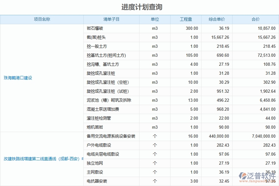 泛普軟件-園林工程管理系統(tǒng)如何解決工程企業(yè)的進(jìn)度報(bào)表痛點(diǎn)