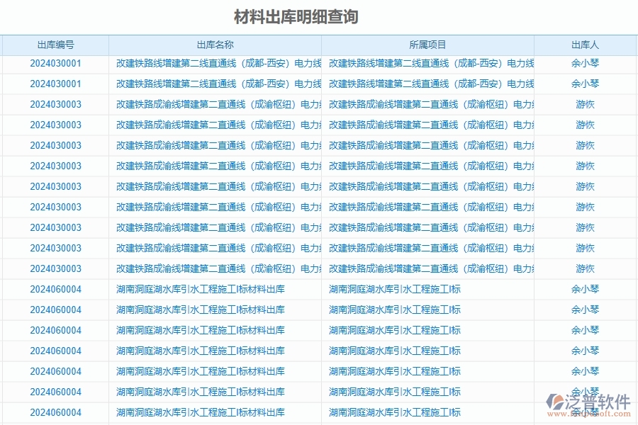 二、泛普軟件-公路工程管理系統(tǒng)如何解決企業(yè)管理遇到的核心難點(diǎn)