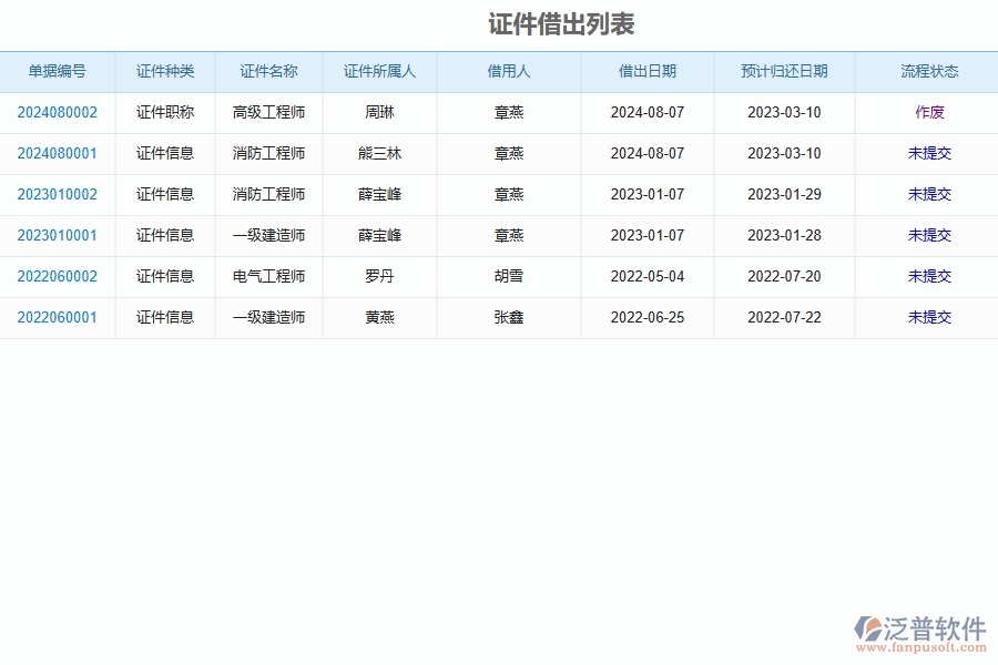 泛普軟件-弱電工程企業(yè)管理系統(tǒng)的證件借出為工程企業(yè)帶來五大管理革新