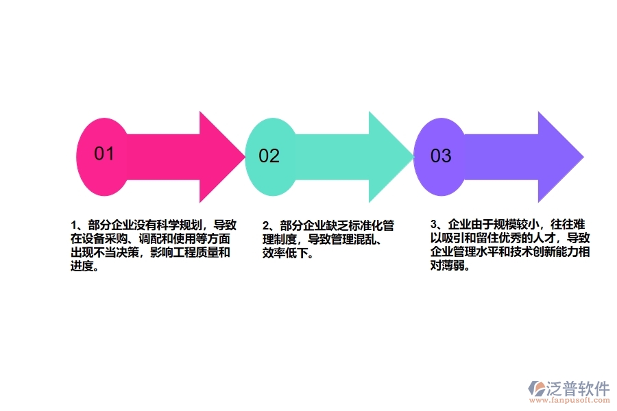 在公路工程企業(yè)管理中存在的缺陷有哪些