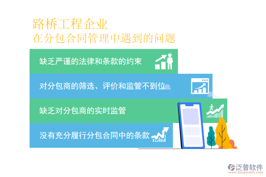 國內(nèi)80%的路橋工程企業(yè)在分包合同管理中普遍存在的問題