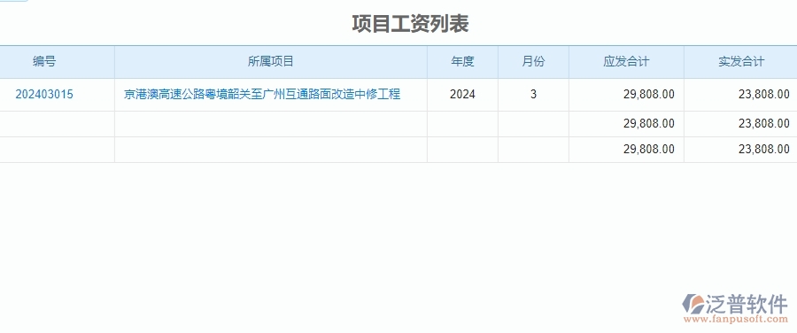 二、泛普軟件-公路工程管理系統(tǒng)在勞務(wù)人工費(fèi)中的價值