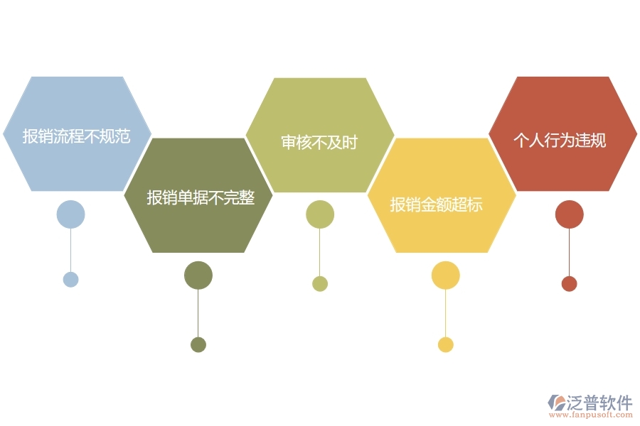 在園林工程企業(yè)中報(bào)銷管理常見(jiàn)的問(wèn)題