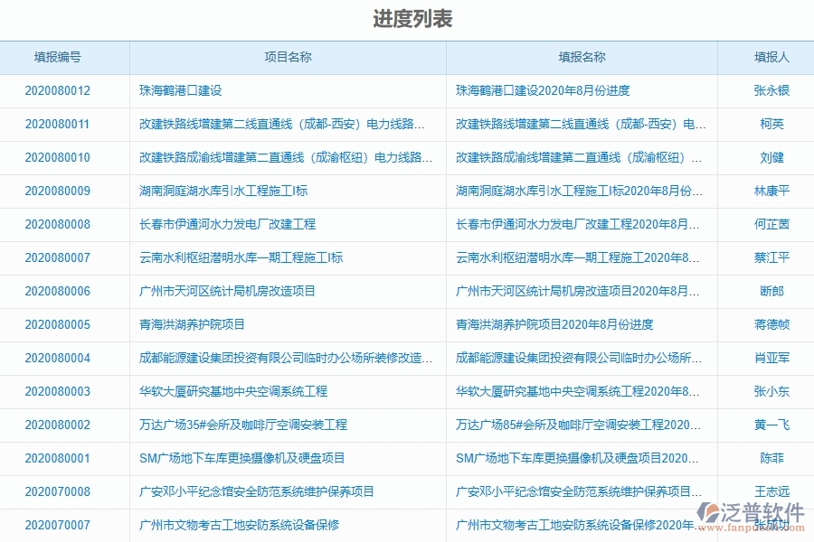 泛普軟件-園林工程管理系統(tǒng)中進(jìn)度填報(bào)的幾個(gè)優(yōu)勢(shì)是什么