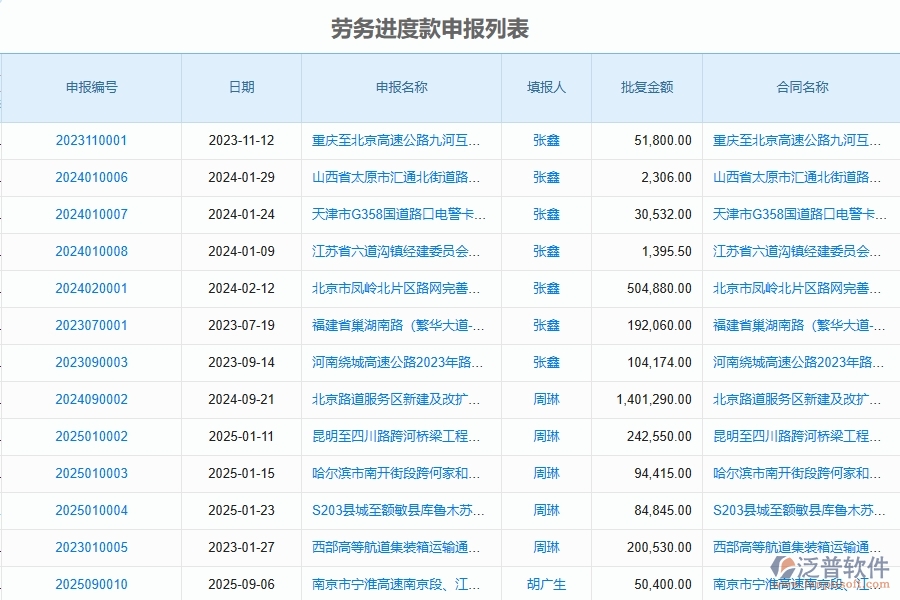 泛普軟件-路橋工程項(xiàng)目管理系統(tǒng)在進(jìn)度款申報(bào)(勞務(wù))中的方案