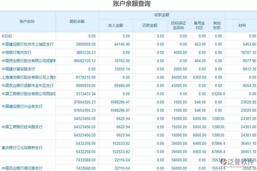 泛普軟件-機(jī)電工程企業(yè)資金余額管理系統(tǒng)能為企業(yè)帶來什么價(jià)值