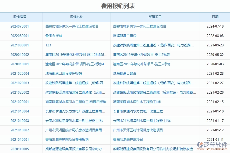 二、泛普軟件-幕墻工程企業(yè)系統(tǒng)中費用報銷管理的管控點