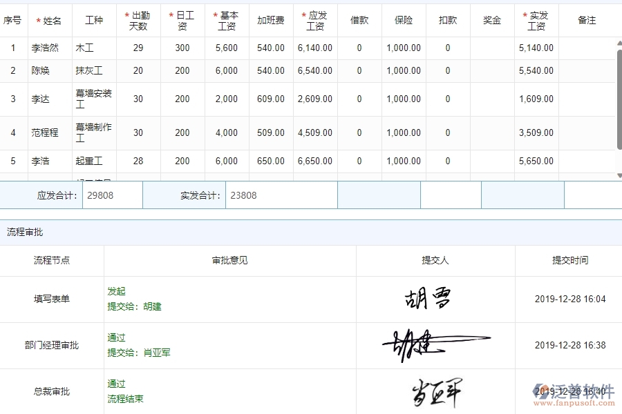 四、泛普軟件-公路工程管理系統(tǒng)在勞務(wù)人工費(fèi)中的解決方案