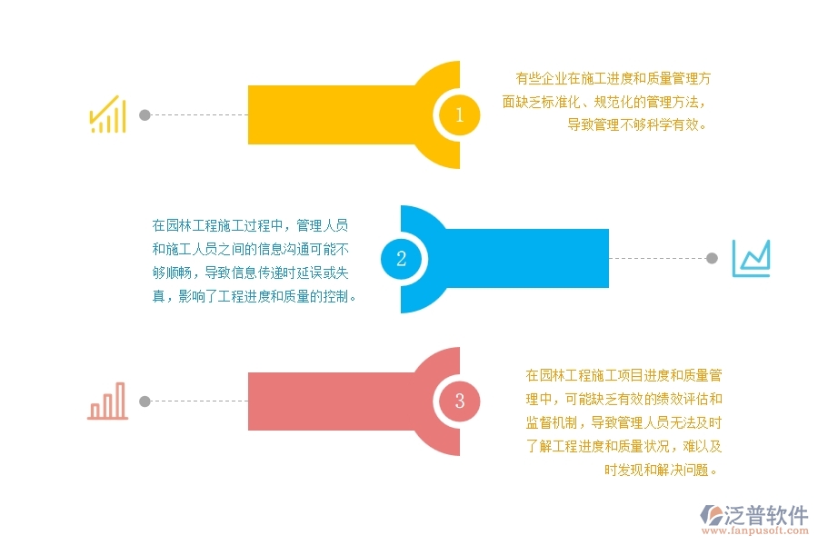 園林工程施工工程項目進度質(zhì)量管理的不足之處