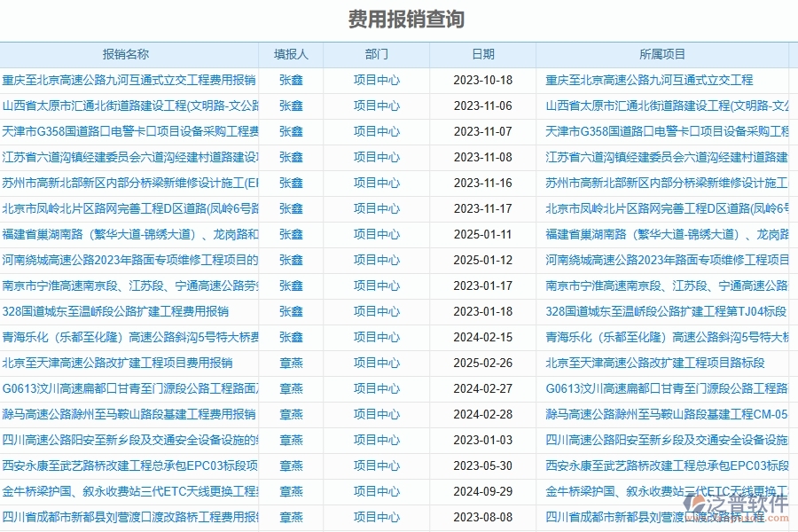 路橋工程企業(yè)管理系統(tǒng)中費用報銷管理的優(yōu)點與缺點