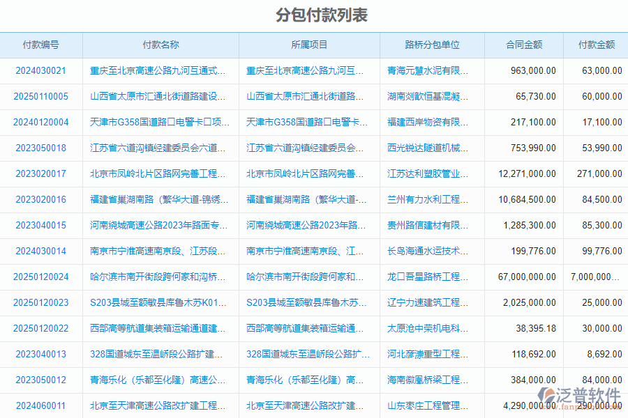 泛普軟件-路橋工程企業(yè)管理系統(tǒng)中分包付款管理的價值