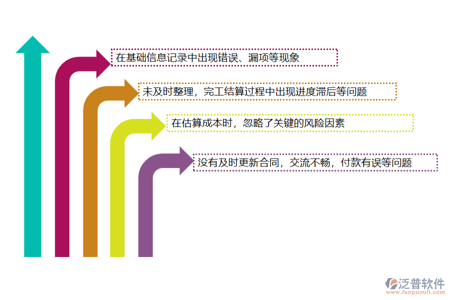 國(guó)內(nèi)80%的路橋工程企業(yè)在完工結(jié)算管理中存在的問(wèn)題