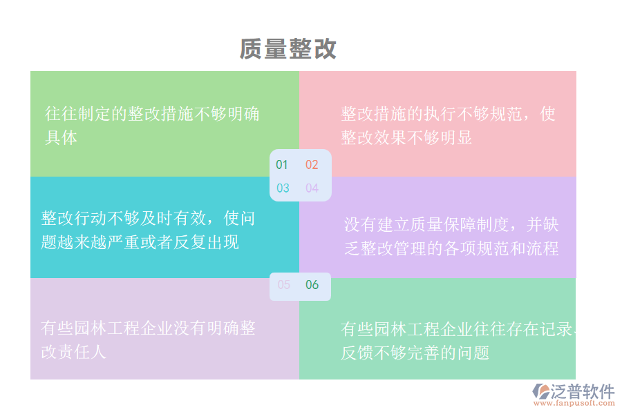 園林工程企業(yè)在質量整改管理過程中存在的問題有哪些