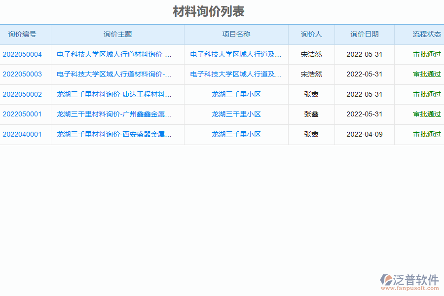 泛普軟件-弱電工程企業(yè)管理系統(tǒng)中材料詢價列表的價值