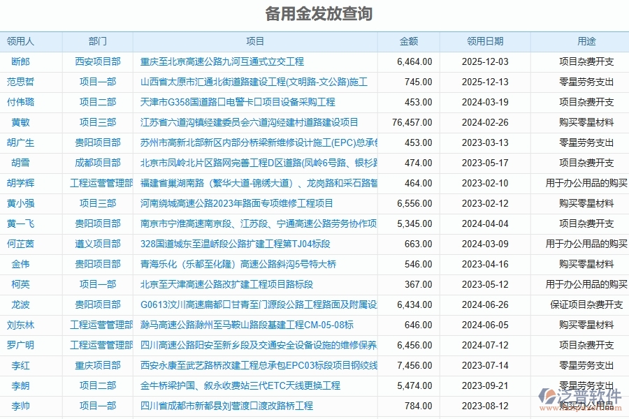 泛普軟件-路橋工程企業(yè)管理系統(tǒng)的財務報表管理為工程企業(yè)帶來管理革新