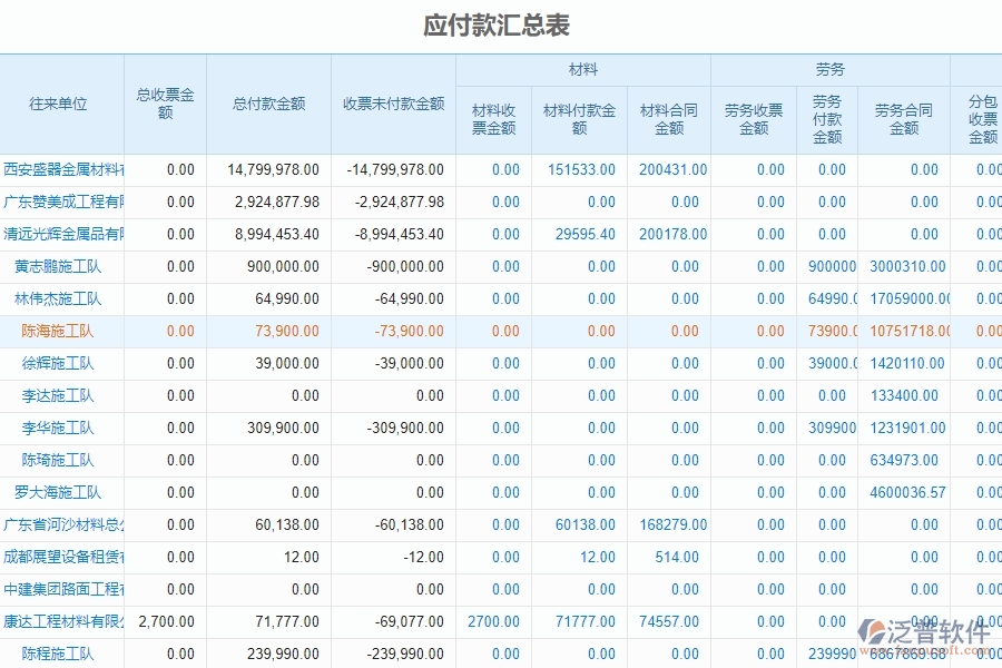 泛普軟件-幕墻工程企業(yè)管理系統(tǒng)中發(fā)票報(bào)表的管控點(diǎn)及作用