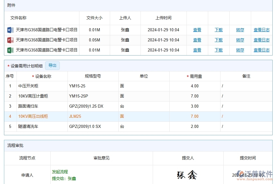 路橋工程設(shè)備需用計(jì)劃能為企業(yè)帶來什么價(jià)值