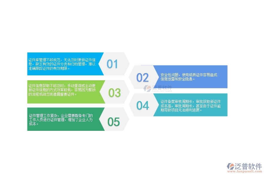 　一、沒有上泛普軟件-弱電工程企業(yè)系統(tǒng)前，企業(yè)在證件管理時會遇的問題