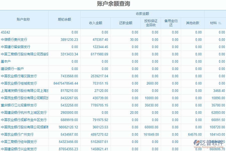 　二、泛普軟件-園林工程系統(tǒng)中財(cái)務(wù)報(bào)表管理為企業(yè)提供的應(yīng)用價(jià)值