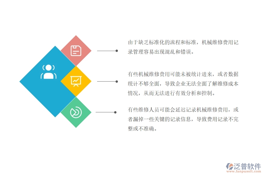 機(jī)電一體化項(xiàng)目機(jī)械維修費(fèi)用記錄管理中存在的漏洞