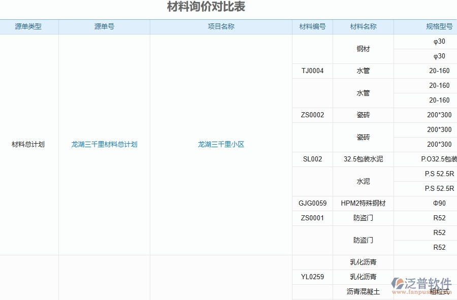 泛普軟件-機(jī)電工程管理系統(tǒng)如何解決工程企業(yè)的材料詢價(jià)對(duì)比表痛點(diǎn)