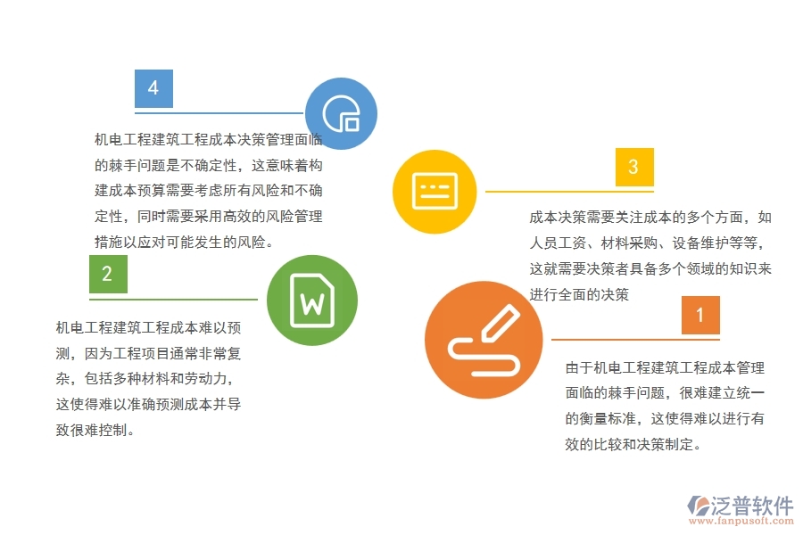 機(jī)電工程建筑工程成本決策管理方面遇到的棘手問題