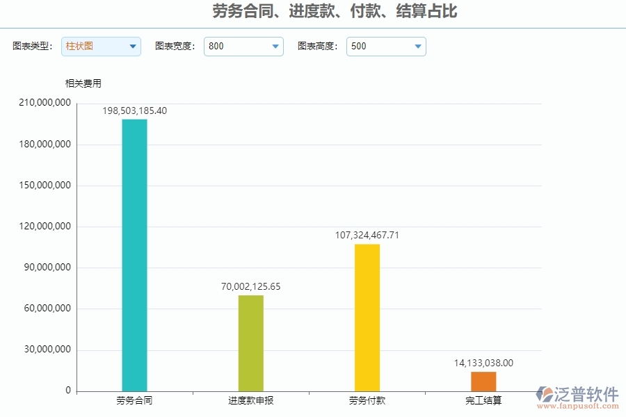 四、泛普軟件-公路工程系統(tǒng)中勞務(wù)合同、進(jìn)度款、付款、結(jié)算占比管理的注意事項