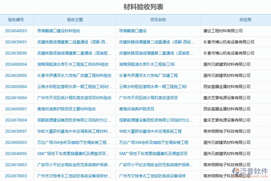 泛普軟件-公路工程管理系統(tǒng)中材料驗收登記的競爭優(yōu)勢