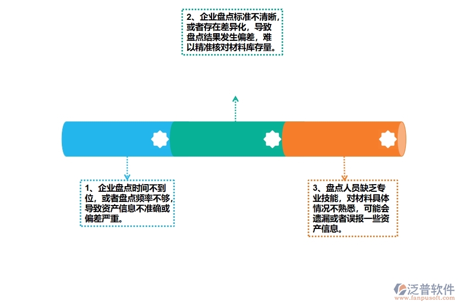 公路工程企業(yè)在材料盤點過程中存在的問題有哪些