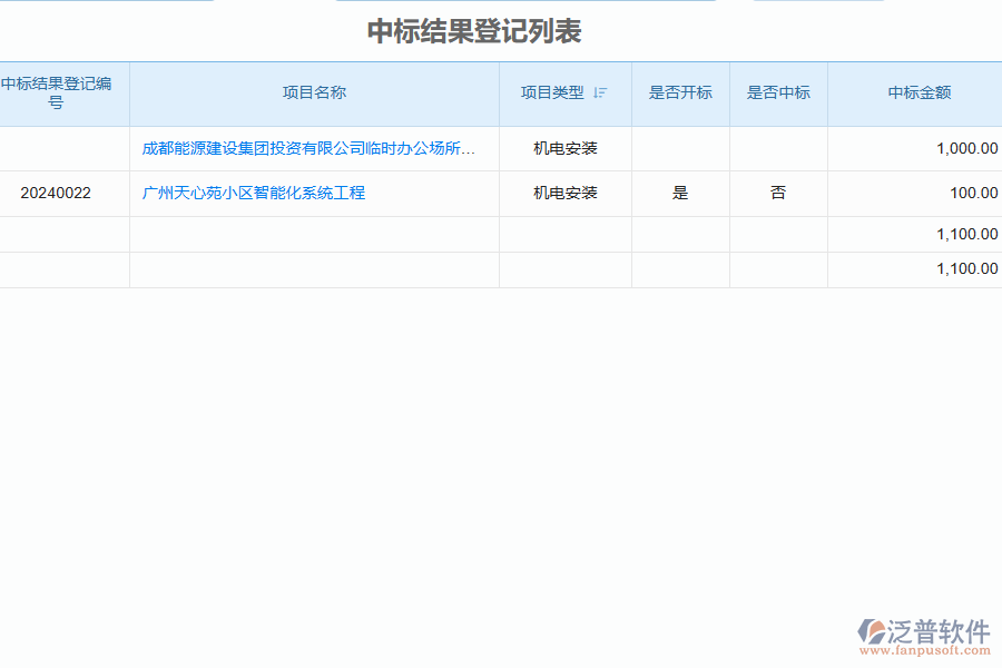 泛普軟件-機電工程企業(yè)管理系統(tǒng)中中標結(jié)果登記列表為企業(yè)帶來的便利