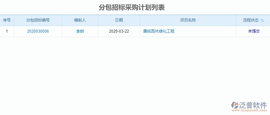 三、泛普軟件-園林工程管理系統(tǒng)分包招標(biāo)采購計劃列表對企業(yè)經(jīng)營的價值