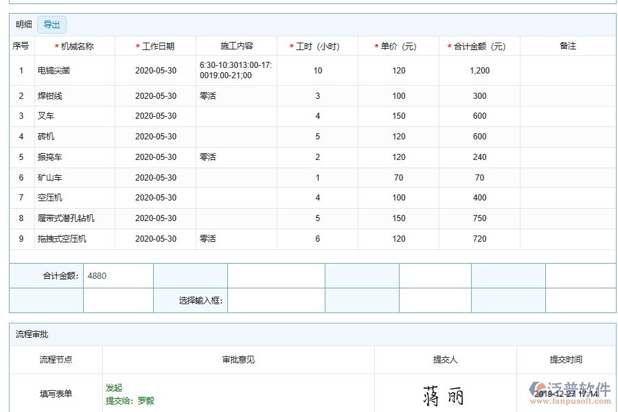 市政工程機械設備租賃費用明細表主要內(nèi)容