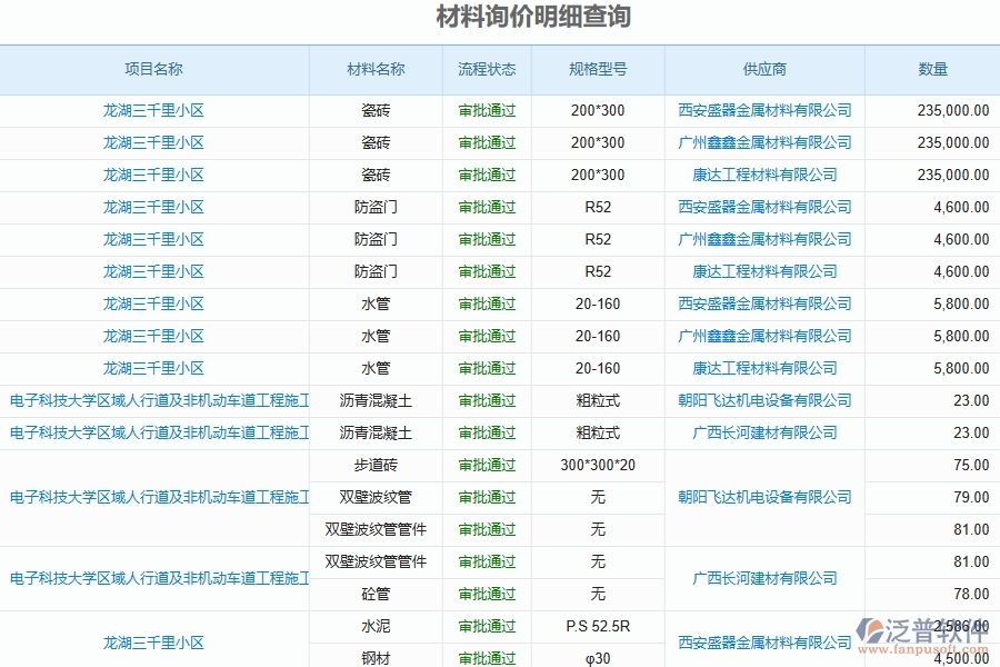 弱電工程材料詢價(jià)明細(xì)查詢系統(tǒng)能為企業(yè)帶來什么價(jià)值