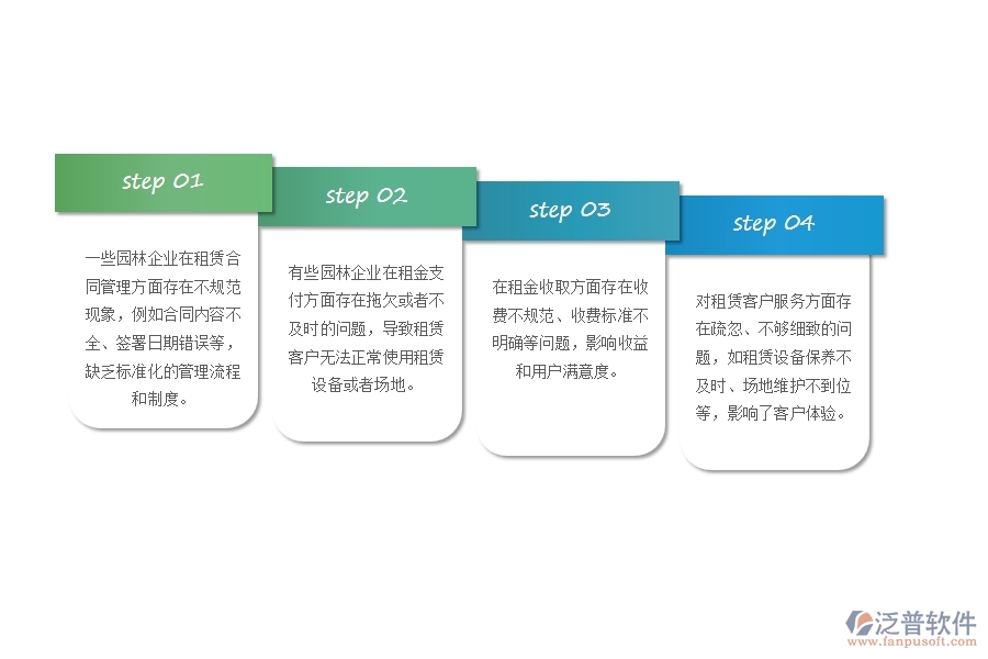 一、多數(shù)園林企業(yè)在租賃計(jì)劃管理方面存在的問(wèn)題