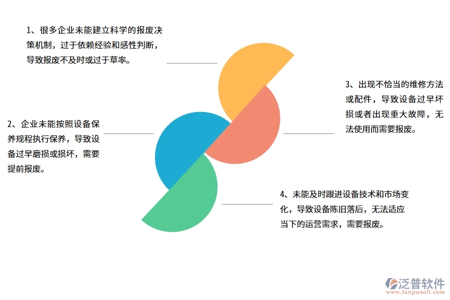 國內80%的公路工程企業(yè)在公路設備報廢中普遍存在的問題